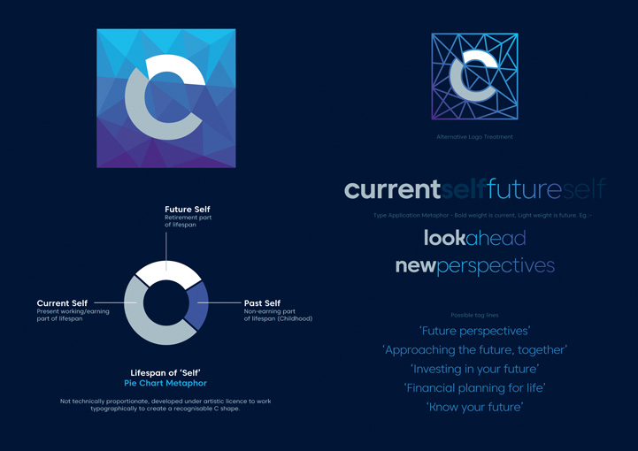 Curran Futures brand design concept