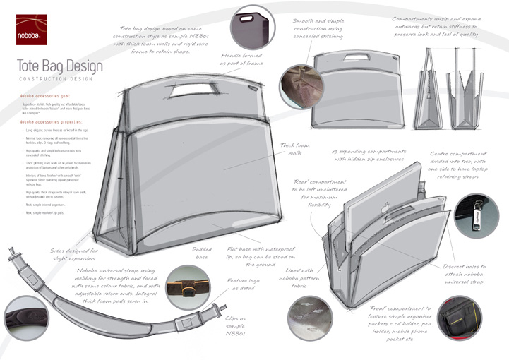 Noboba Concept Design Charlestown