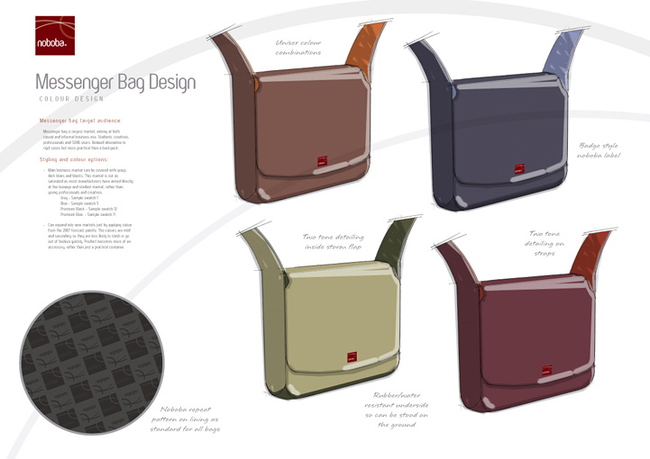 Noboba Concept Design Charlestown